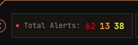 Header Alerts Stats