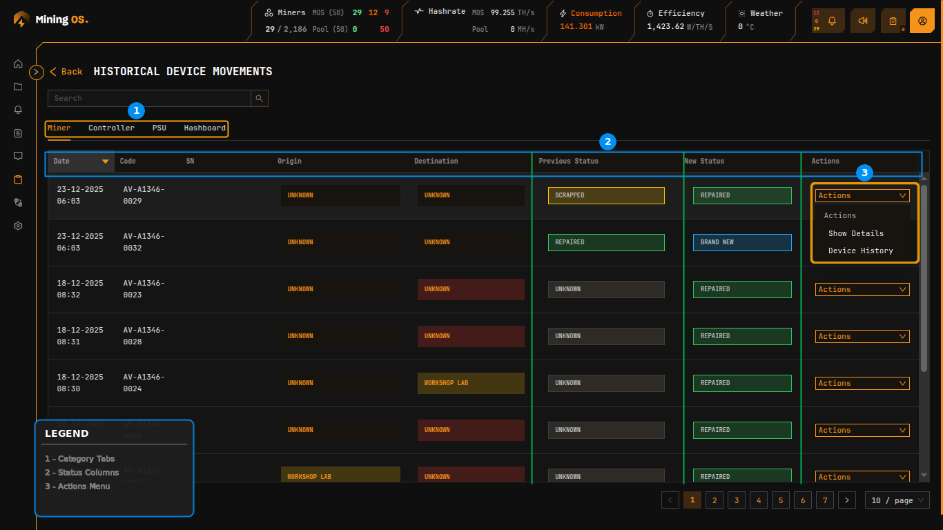Historical Device Movements